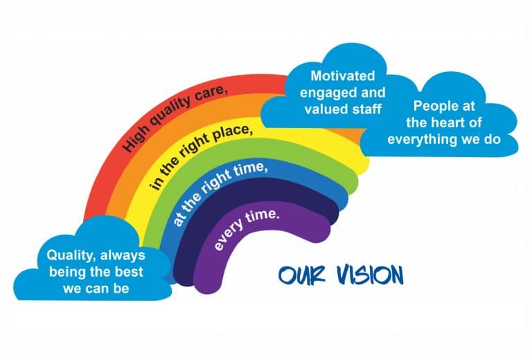 Rainbow demonstrating Care Vision